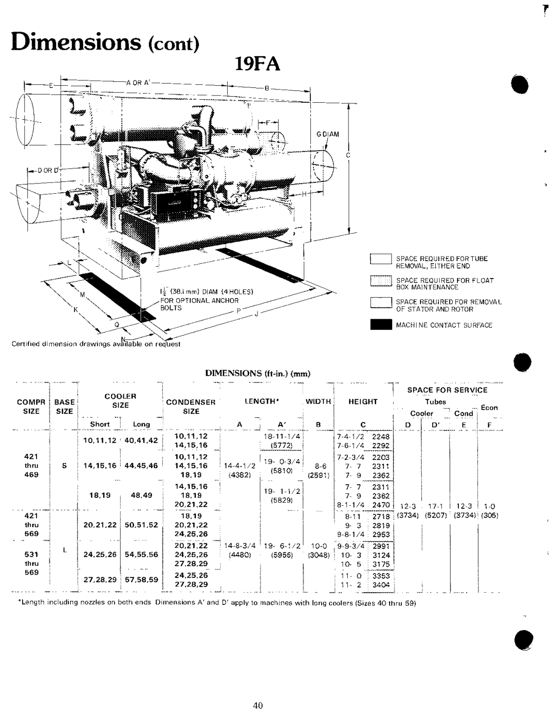 Carrier 19 manual 