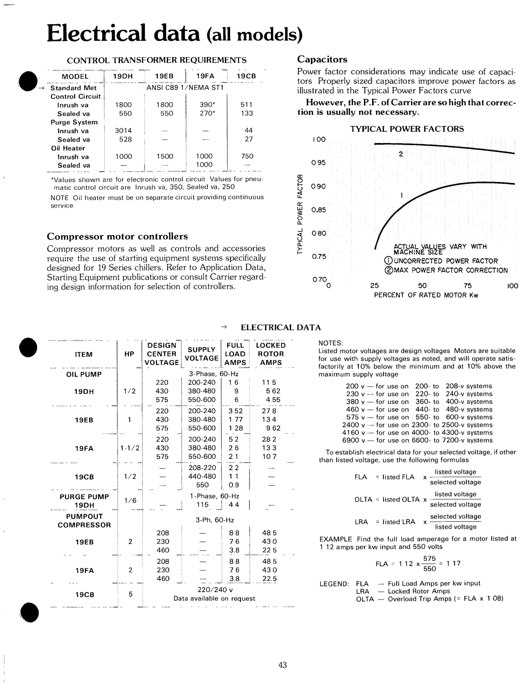 Carrier 19 manual 