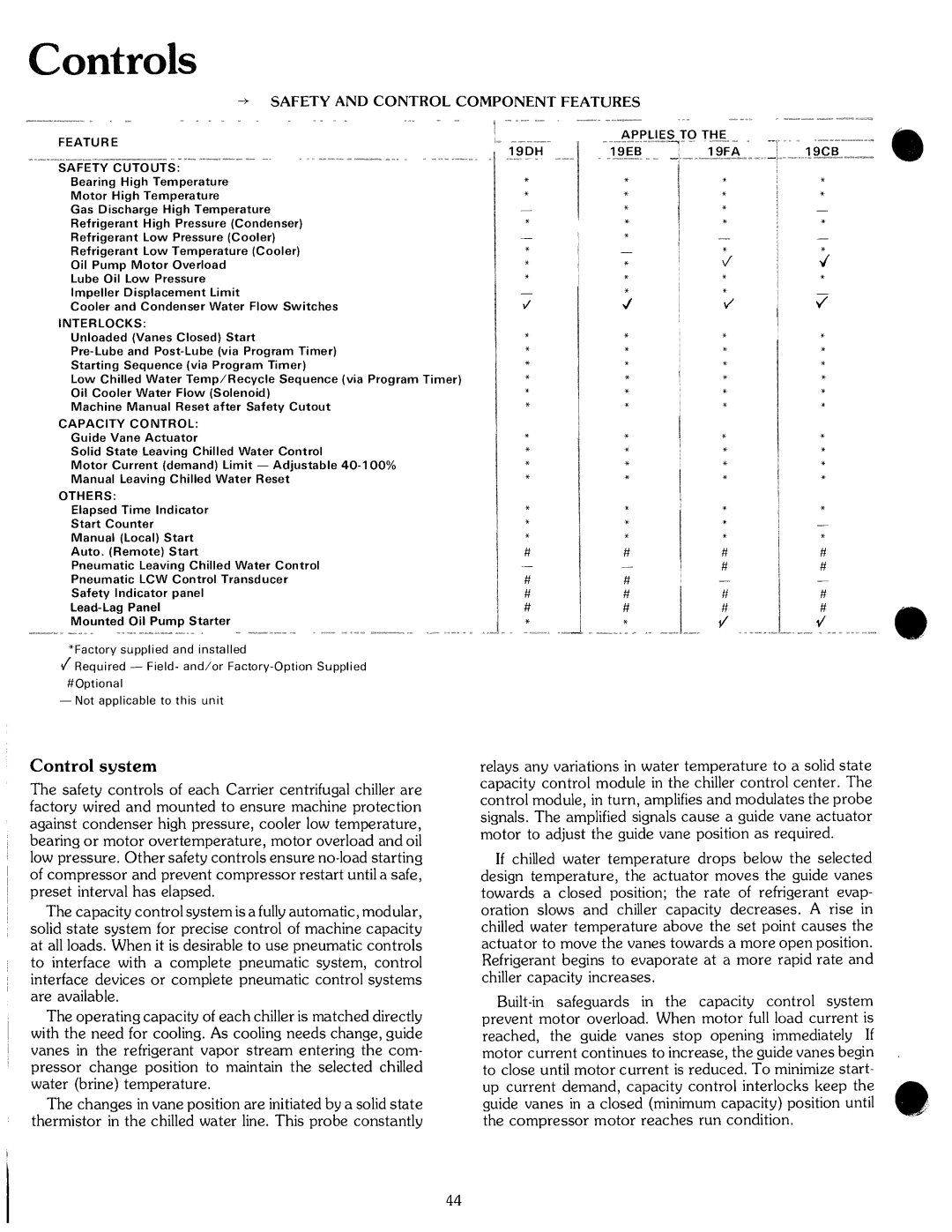 Carrier 19 manual 