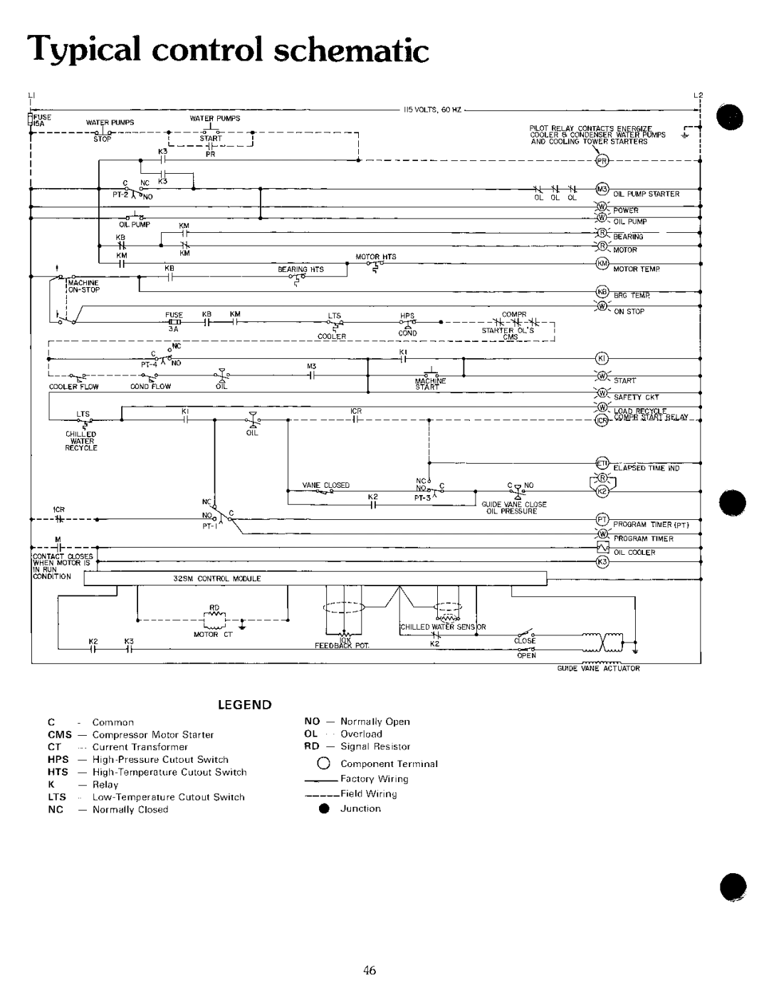 Carrier 19 manual 