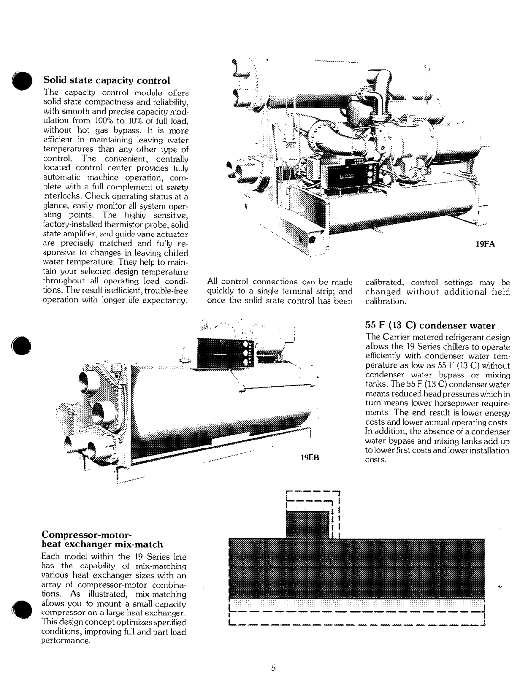 Carrier 19 manual 