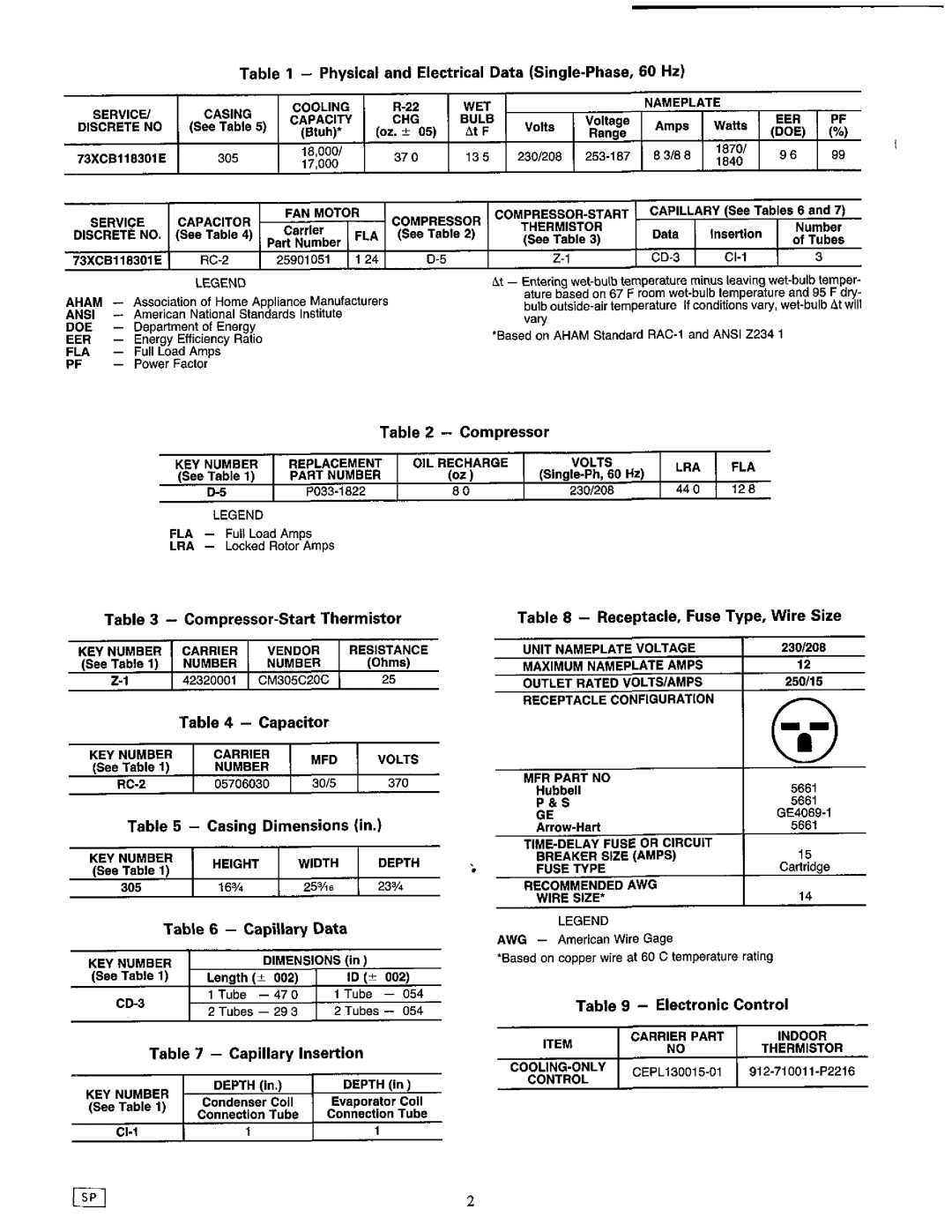 Carrier 1995 manual 