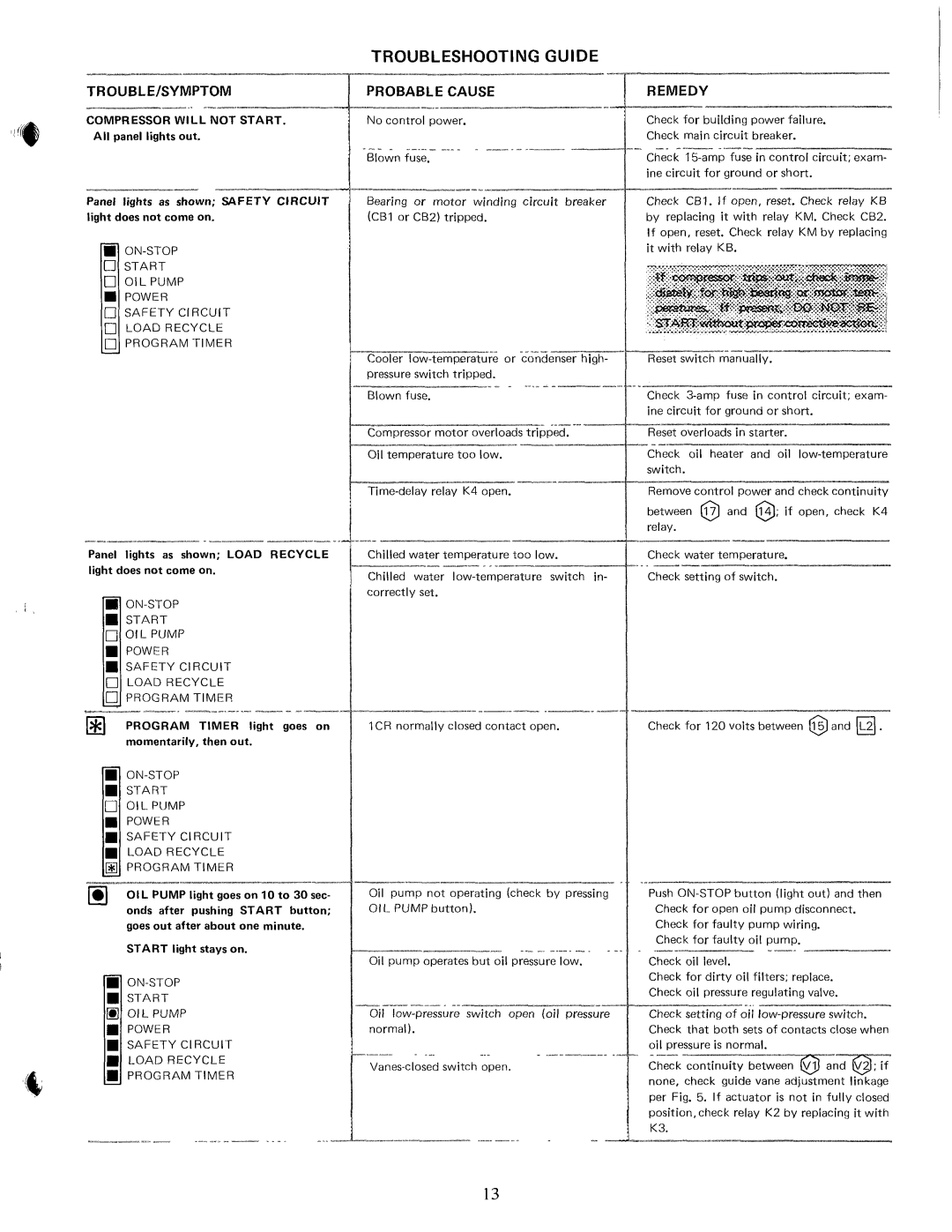 Carrier 19DG manual 