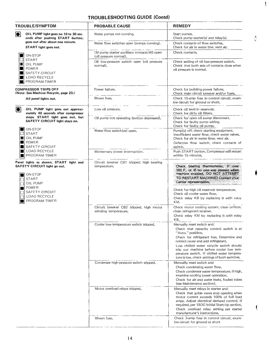 Carrier 19DG manual 