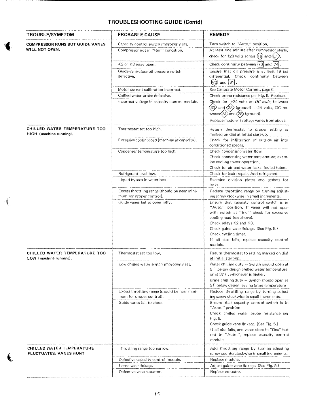 Carrier 19DG manual 