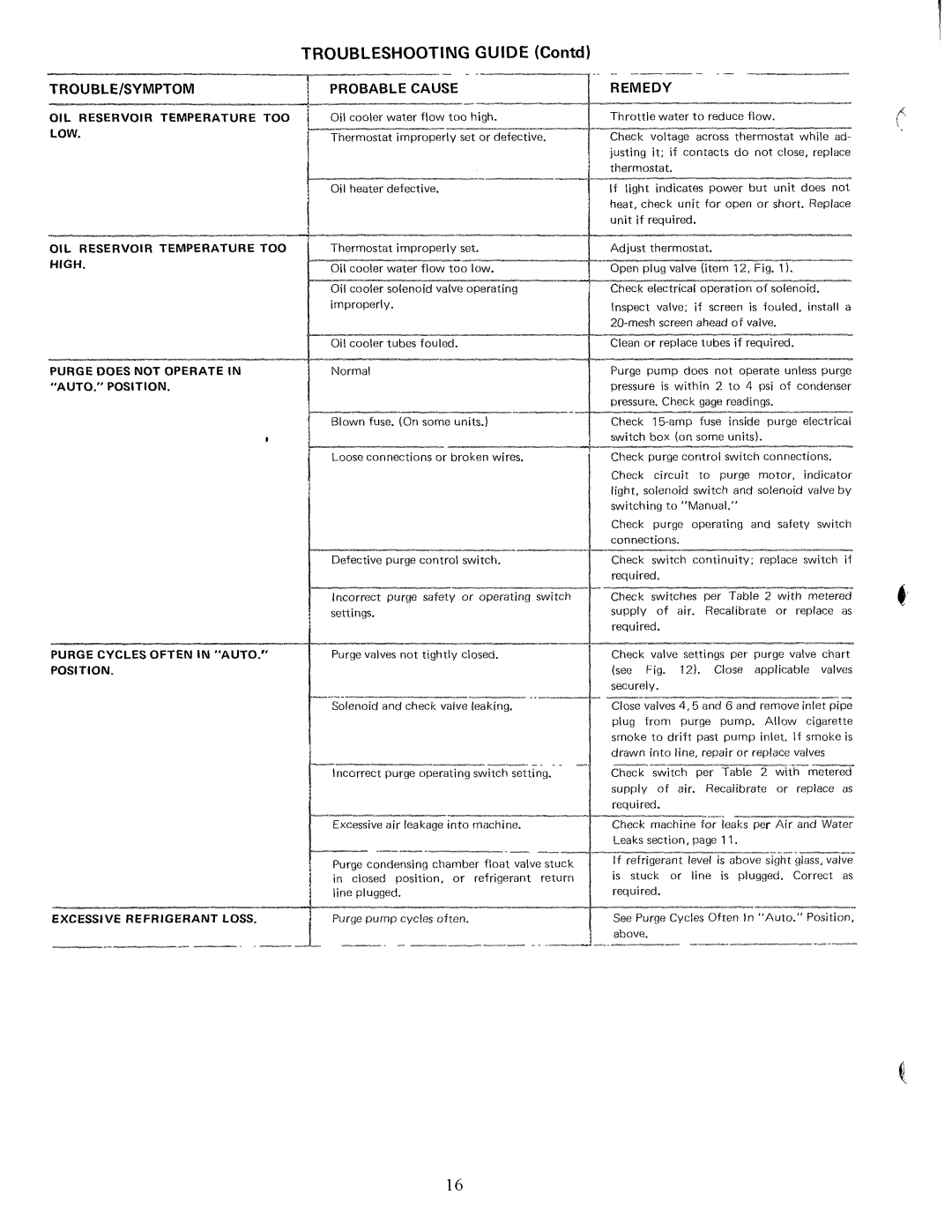 Carrier 19DG manual 