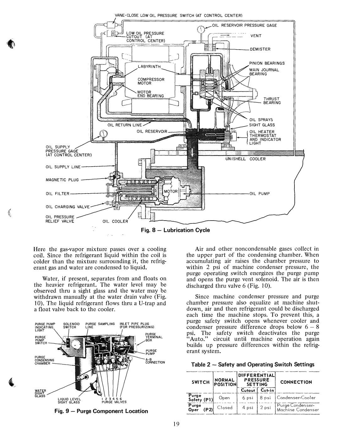 Carrier 19DG manual 