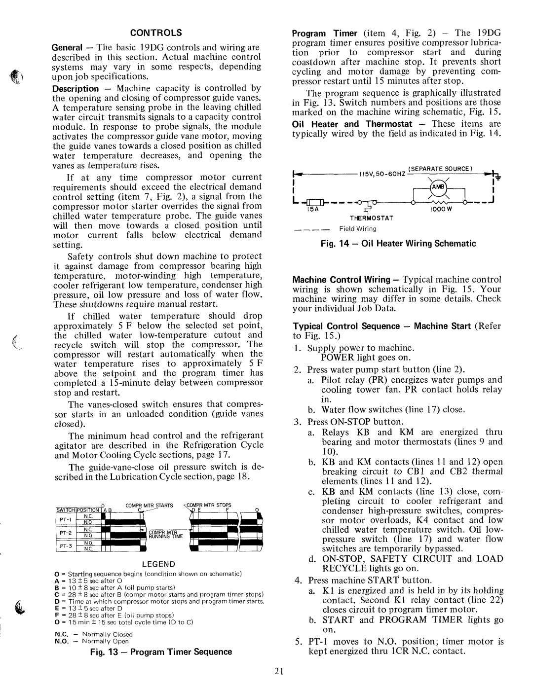 Carrier 19DG manual 