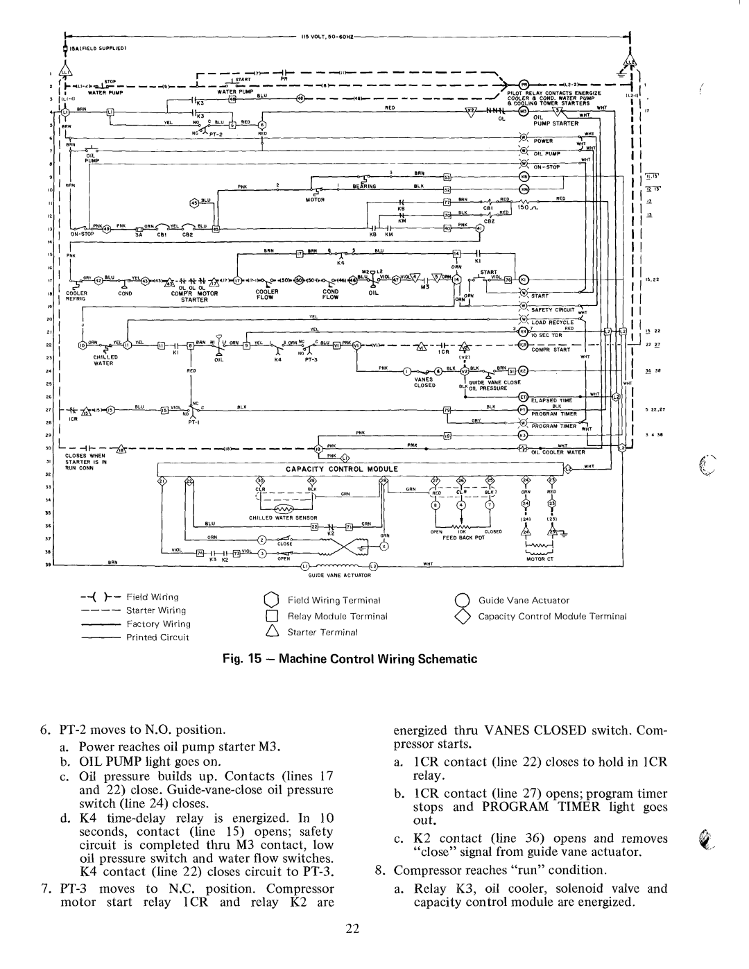 Carrier 19DG manual 