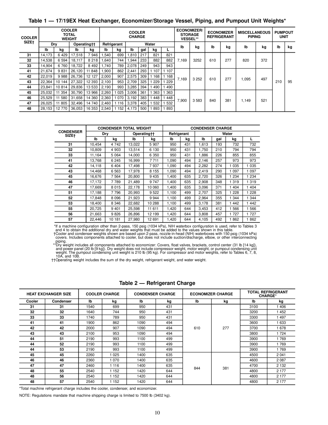 Carrier 19EX, 17 Refrigerant Charge, Dry Operating²² Refrigerant Water, Condenser Total Weight Condenser Charge, Gal 