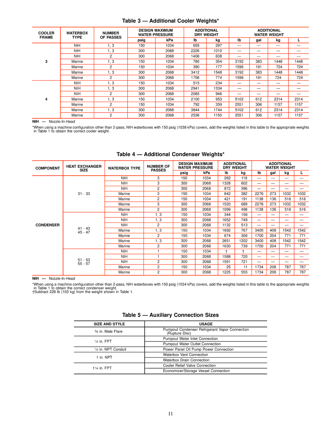 Carrier 17, 19EX Additional Cooler Weights, Additional Condenser Weights, Auxiliary Connection Sizes, Size and Style Usage 