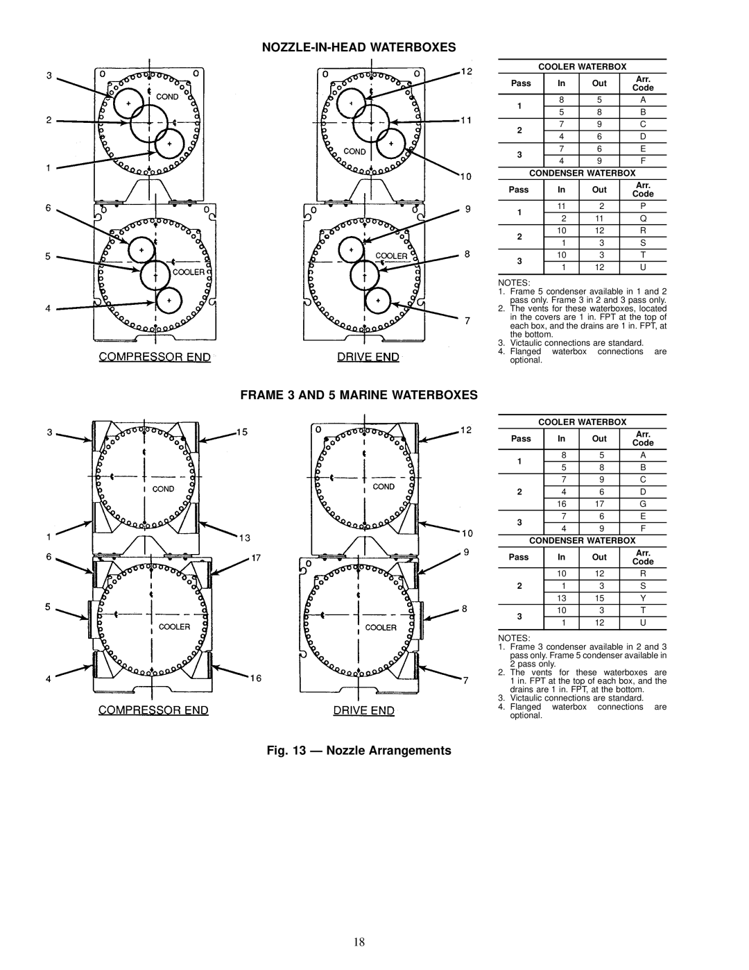 Carrier 19EX NOZZLE-IN-HEAD Waterboxes, Frame 3 and 5 Marine Waterboxes, Cooler Waterbox, Pass Out Arr, Condenser Waterbox 