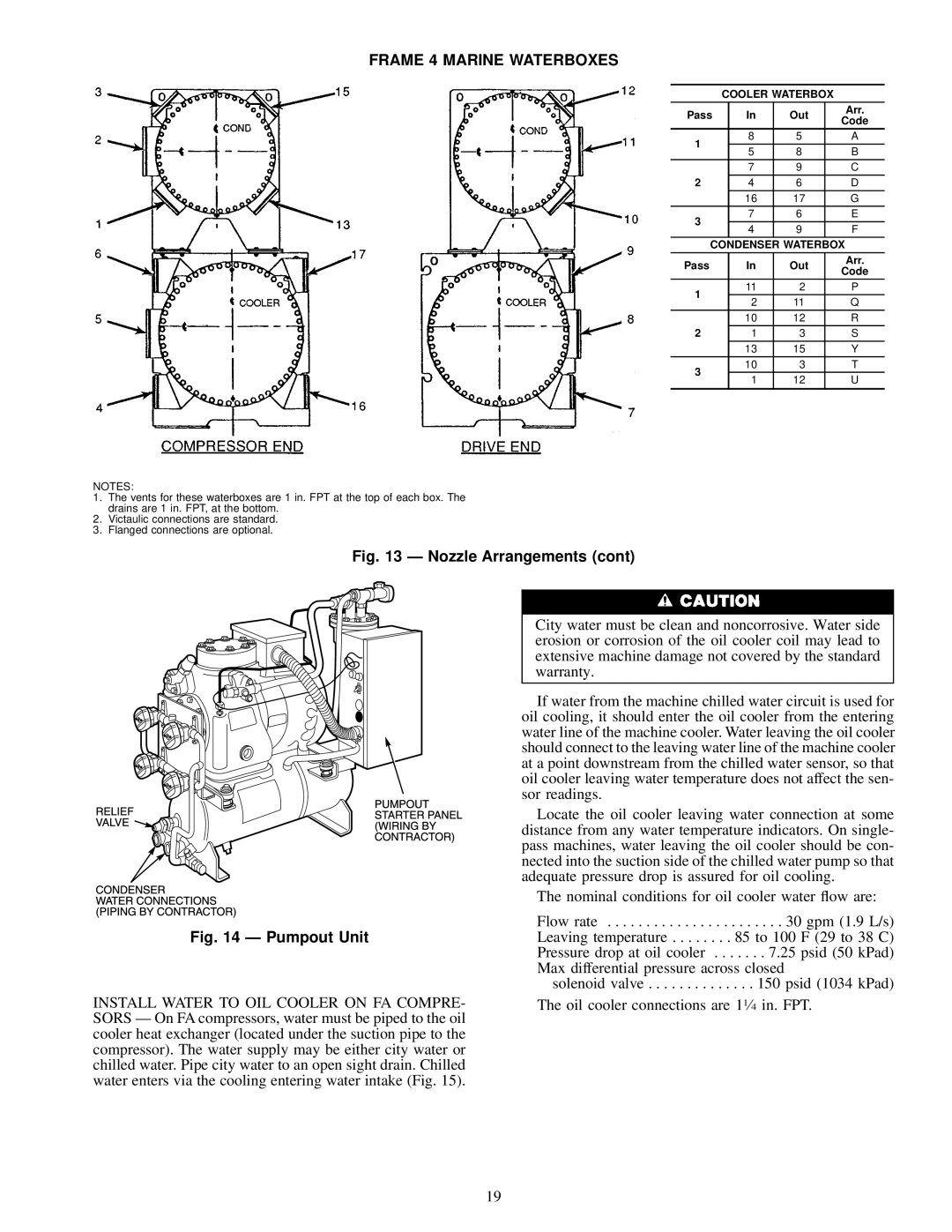 Carrier 17, 19EX installation instructions Frame 4 Marine Waterboxes, Pumpout Unit 