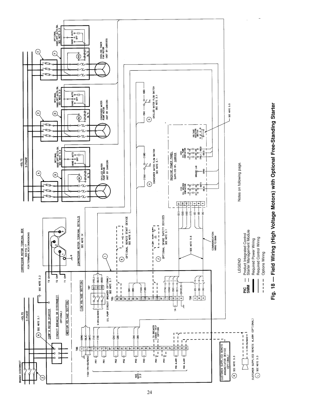 Carrier 19EX, 17 installation instructions 