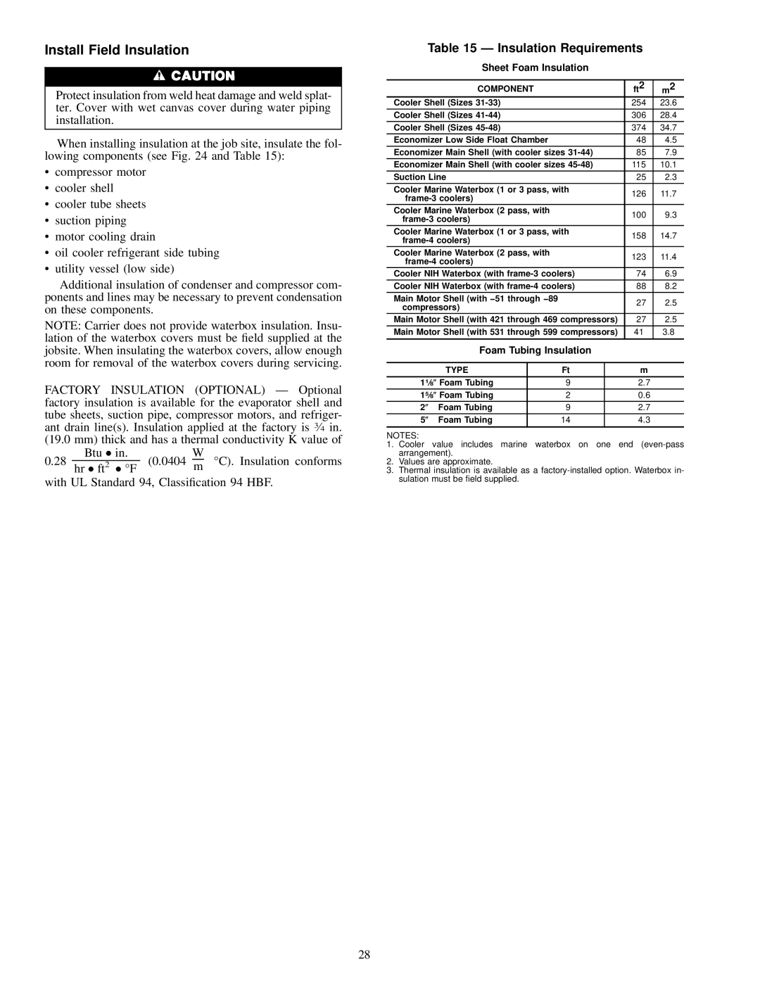 Carrier 19EX, 17 installation instructions Insulation Requirements, 11¤8 Foam Tubing 15¤8 