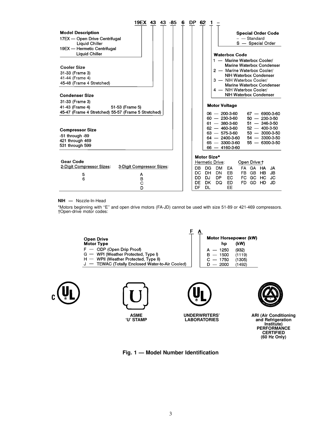 Carrier 17, 19EX installation instructions Model Number Identication 