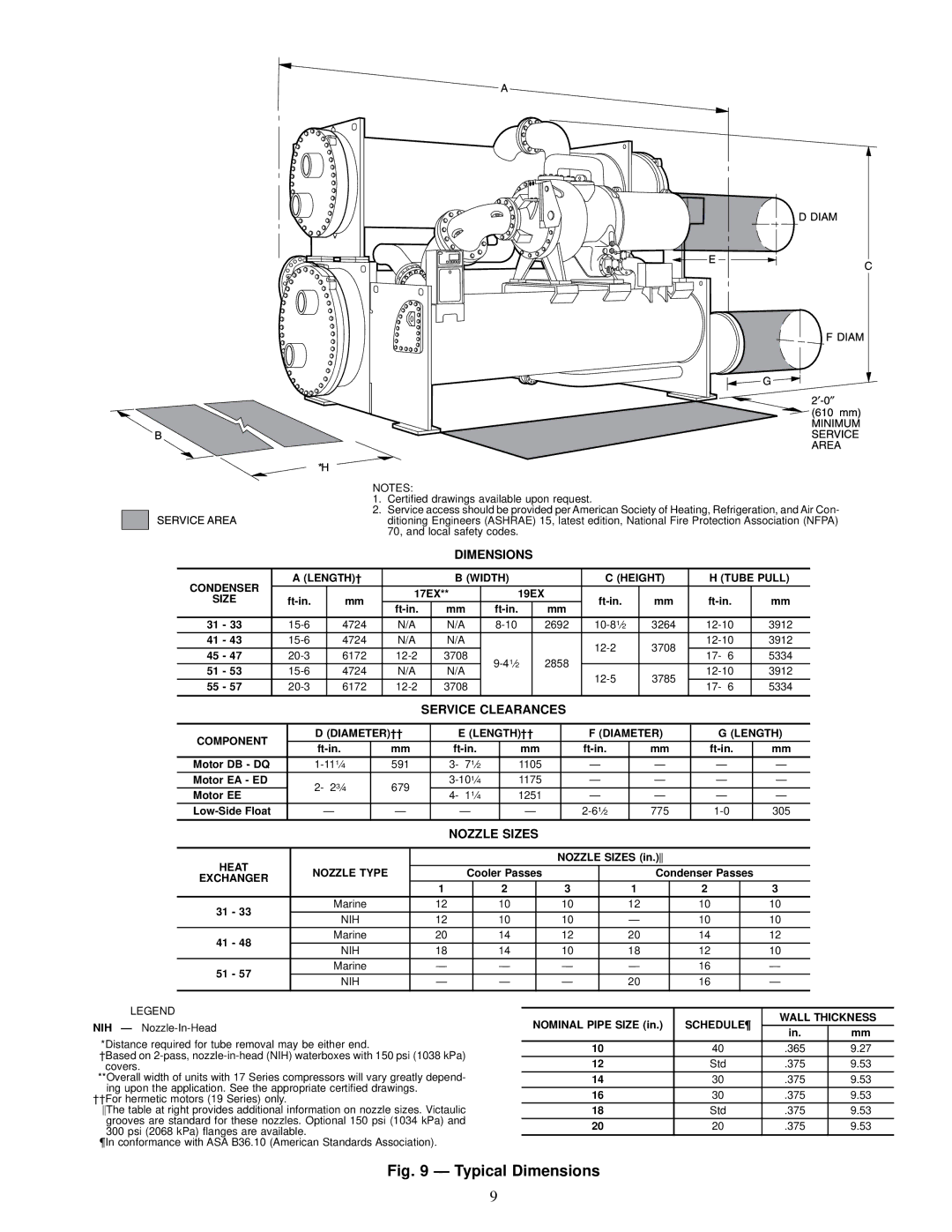 Carrier 17 Condenser LENGTH² Width Height Tube Pull, Component DIAMETER²² LENGTH²² Diameter Length, Heat, Nozzle Type 