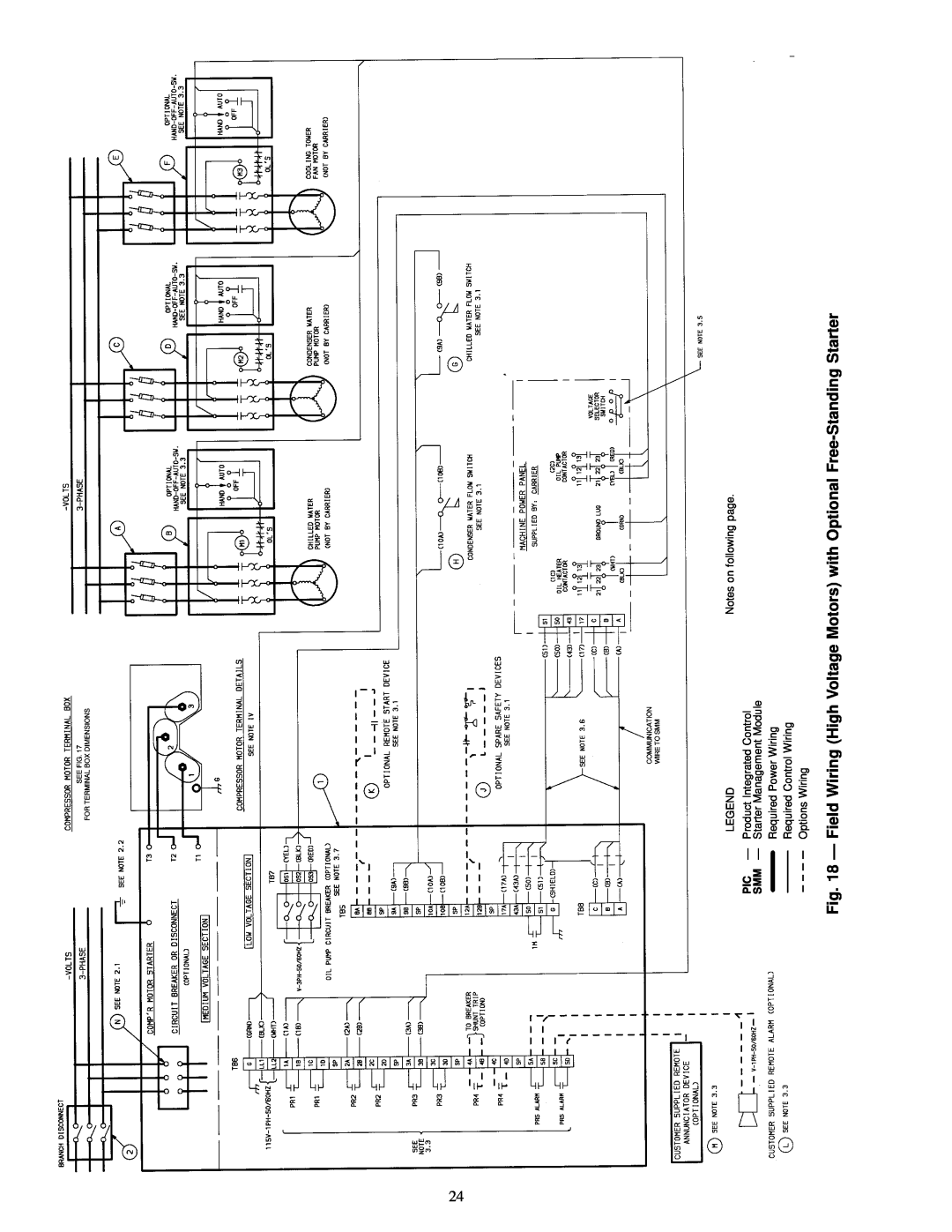 Carrier 19EX Notes on following page, PIC Ð Product Integrated Control, SMM Ð Starter Management Module, Options Wiring 