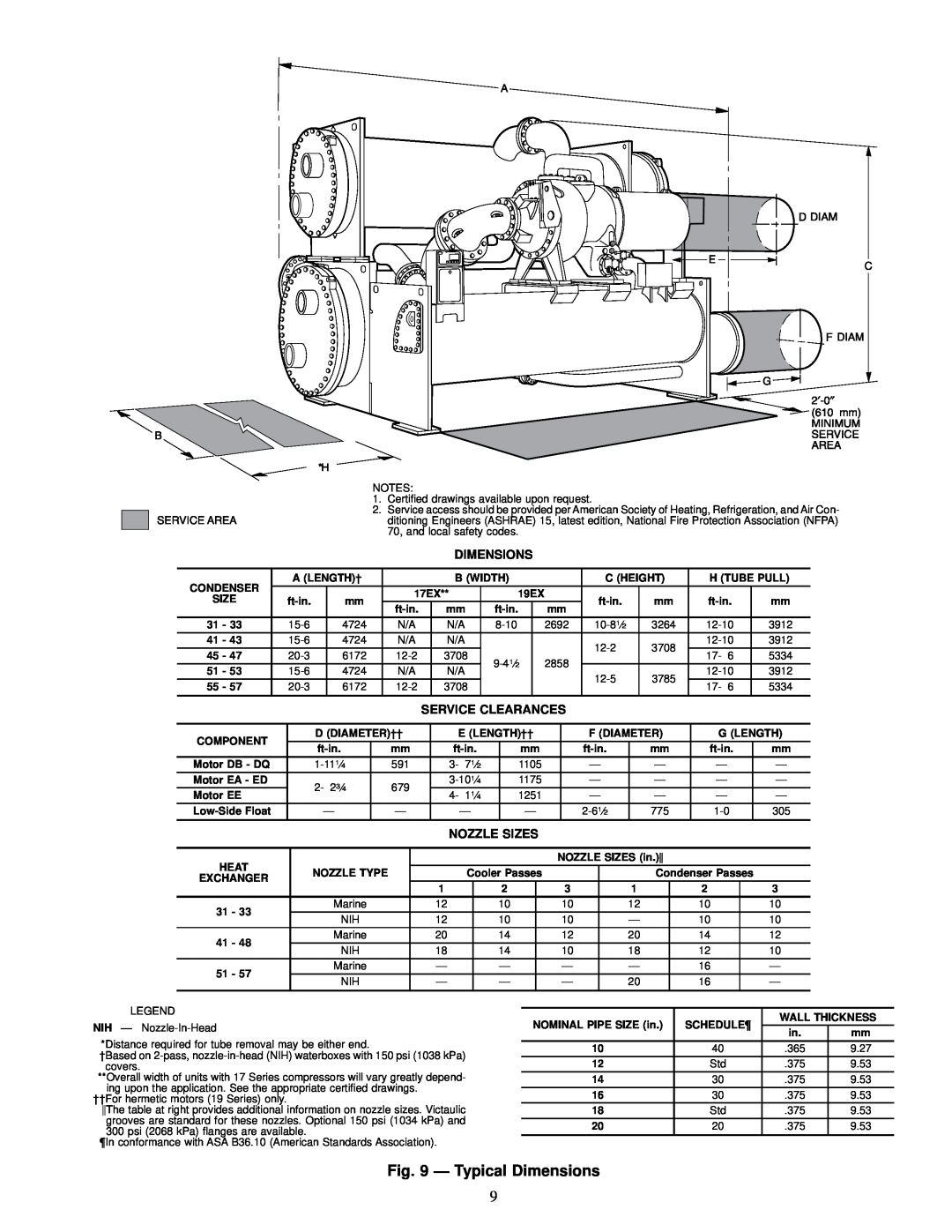 Carrier 17, 19EX installation instructions Ð Typical Dimensions, Service Clearances, Nozzle Sizes 