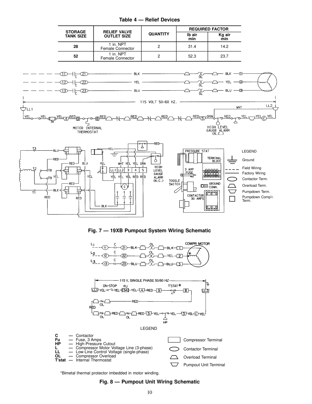 Carrier 19XB specifications Relief Devices 