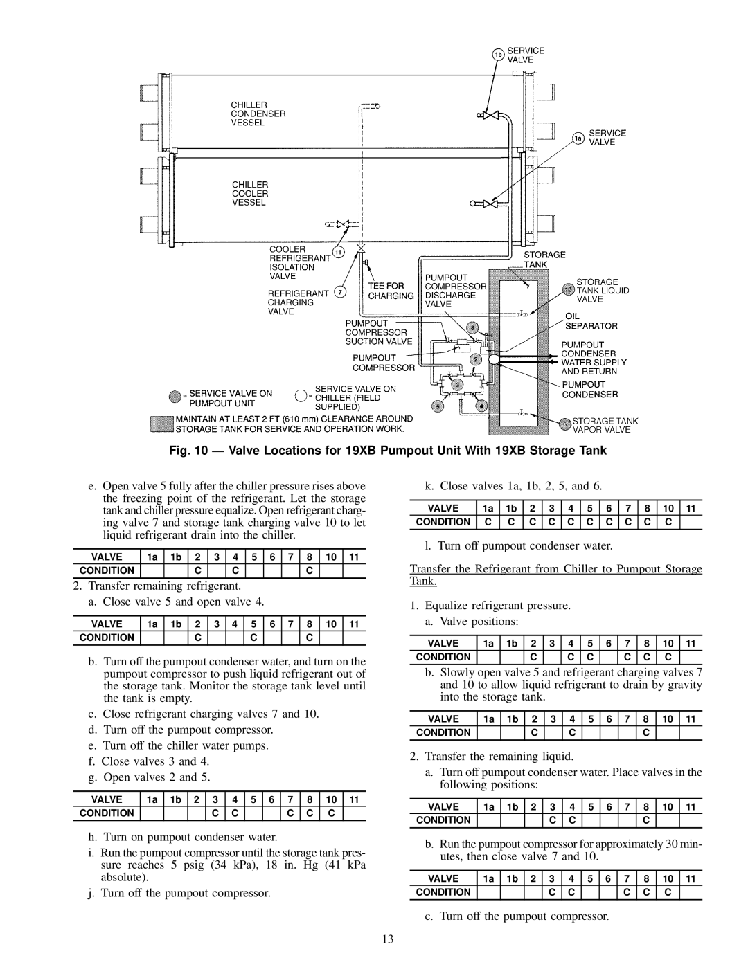 Carrier specifications Valve Locations for 19XB Pumpout Unit With 19XB Storage Tank 