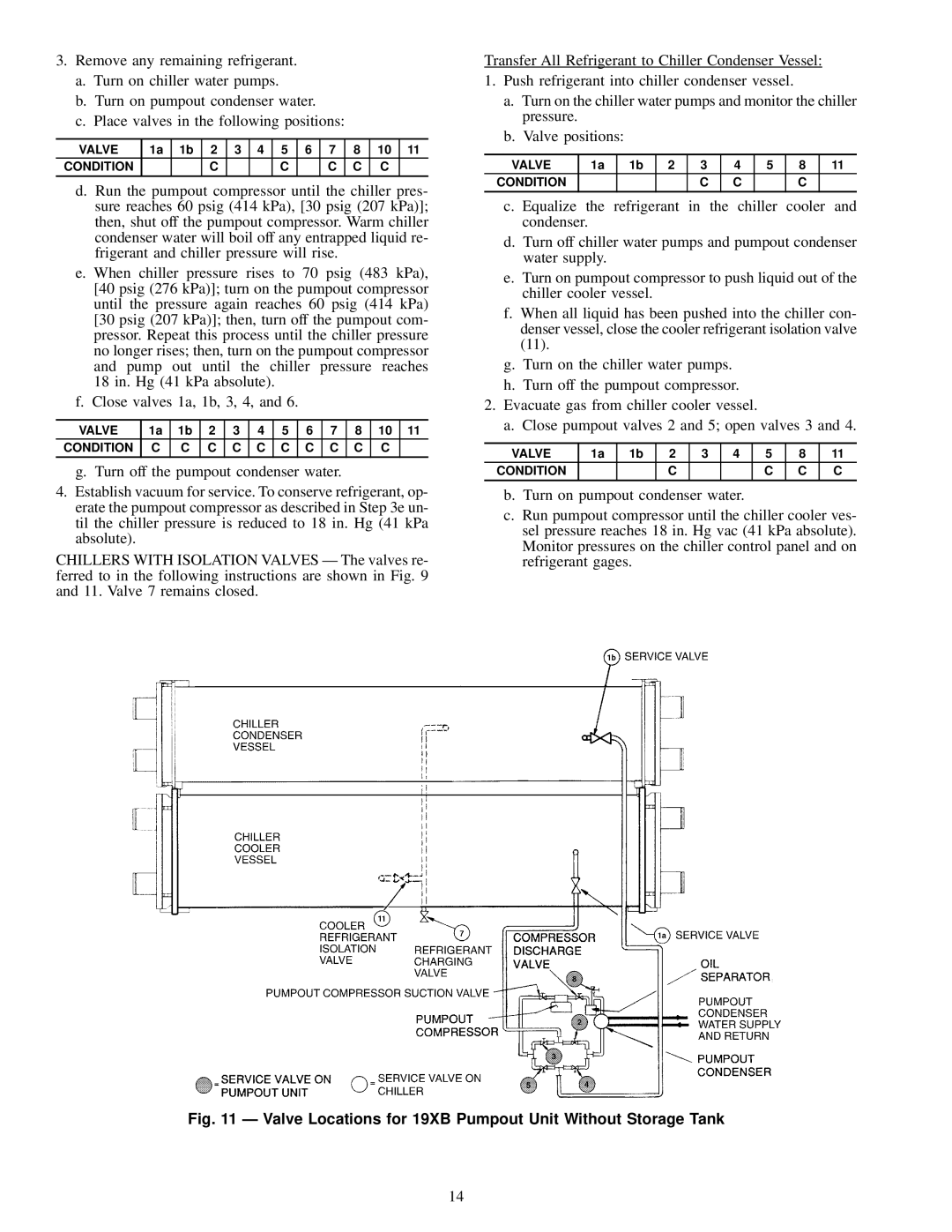 Carrier specifications Valve Locations for 19XB Pumpout Unit Without Storage Tank 