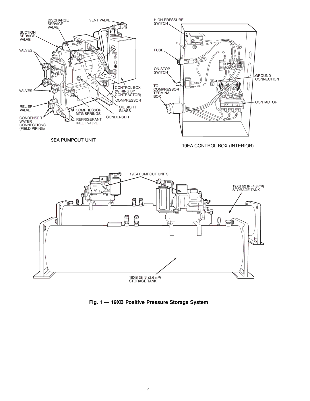 Carrier specifications 19XB Positive Pressure Storage System 