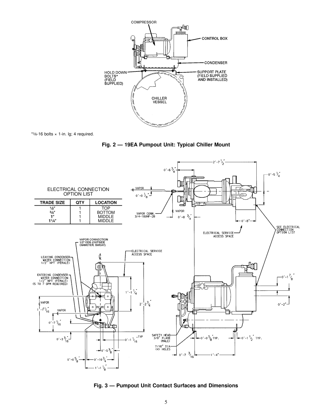 Carrier 19XB specifications 19EA Pumpout Unit Typical Chiller Mount, Trade Size QTY Location 