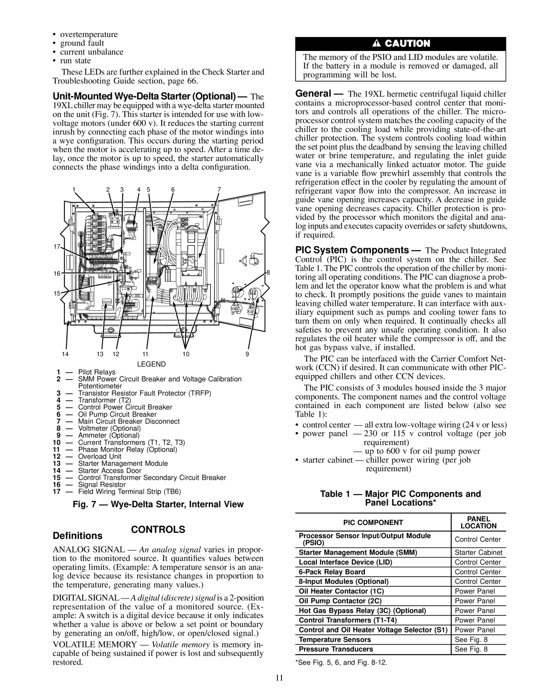 Carrier 19XL specifications Denitions, Controls, Major PIC Components Panel Locations, PIC Component Panel, Psio 