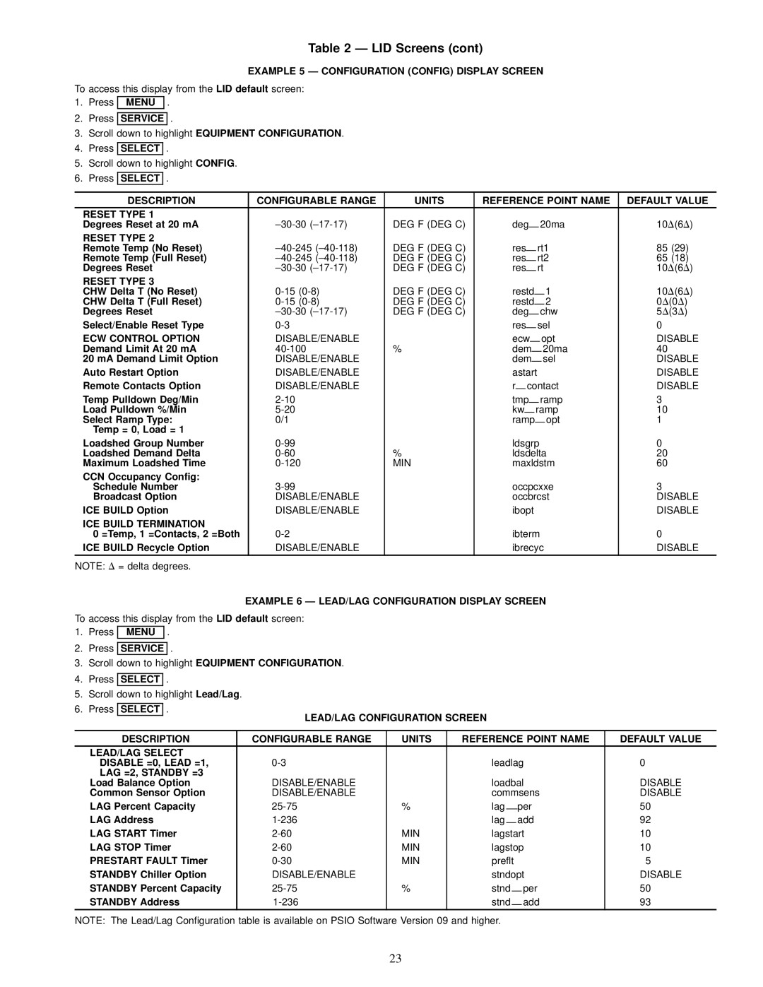 Carrier 19XL specifications Example 5 Ð Configuration Config Display Screen, ECW Control Option, ICE Build Termination 