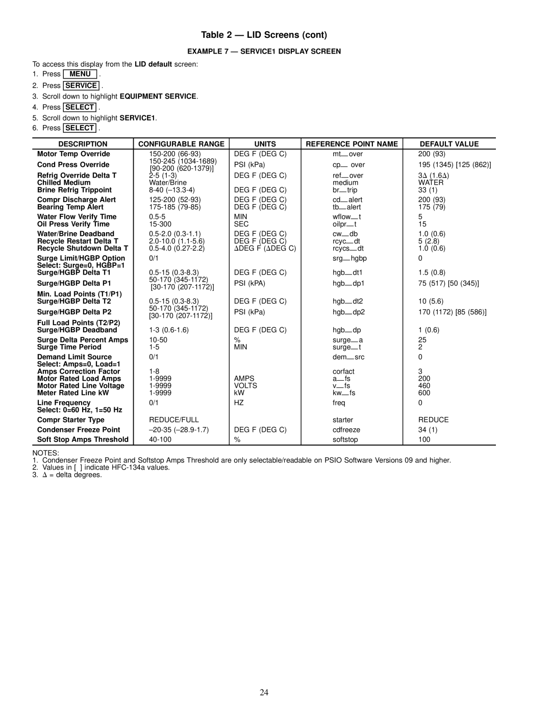 Carrier 19XL specifications Example 7 Ð SERVICE1 Display Screen 