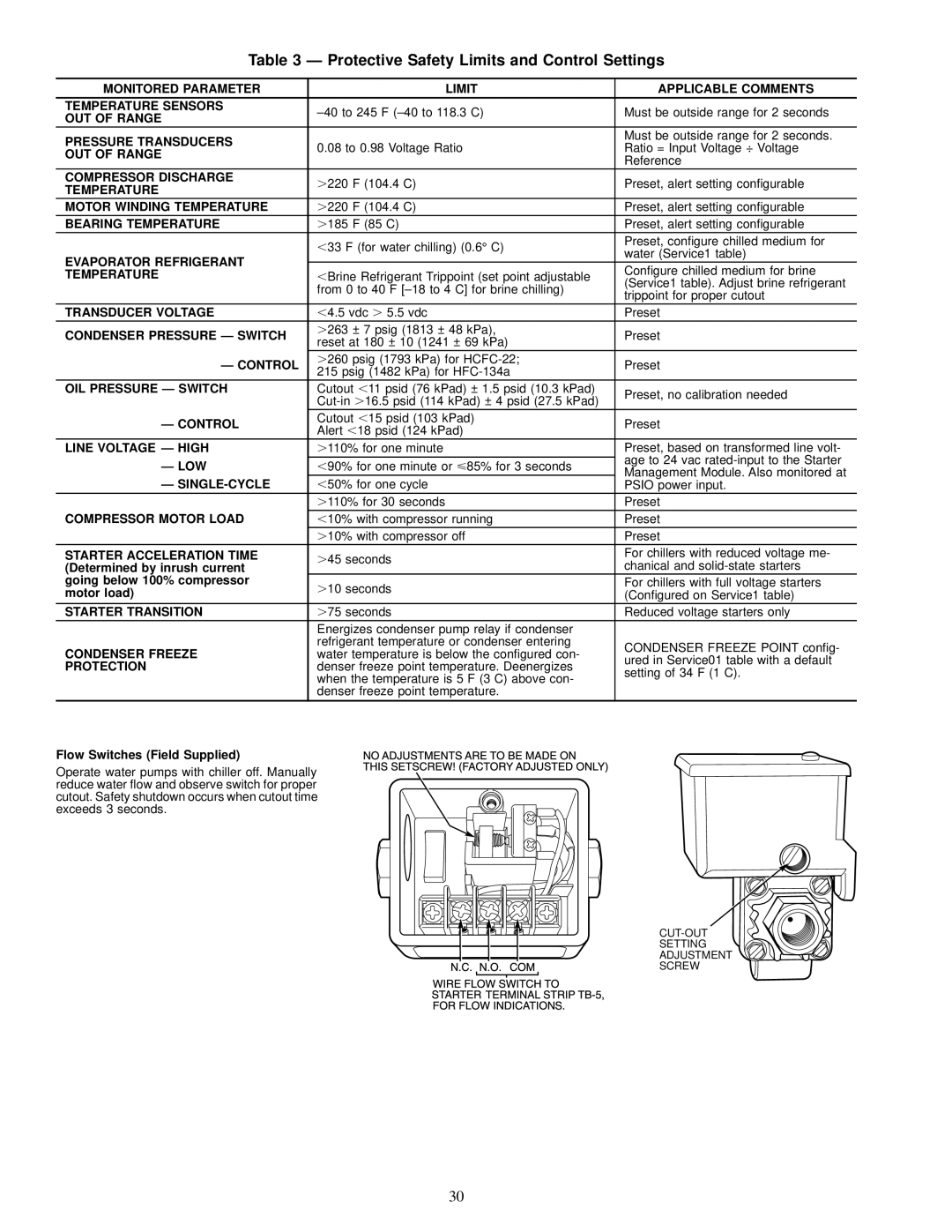 Carrier 19XL specifications Protective Safety Limits and Control Settings 