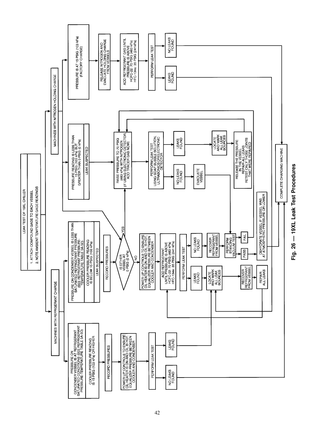 Carrier specifications 19XL Leak Test Procedures 