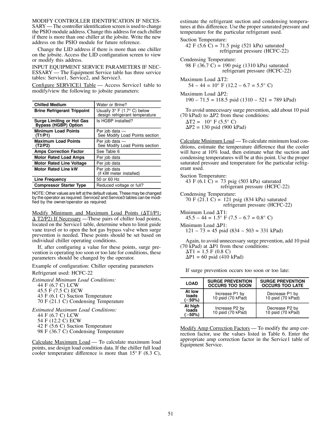 Carrier 19XL specifications Load Surge Prevention Occurs TOO Soon Occurs TOO Late 