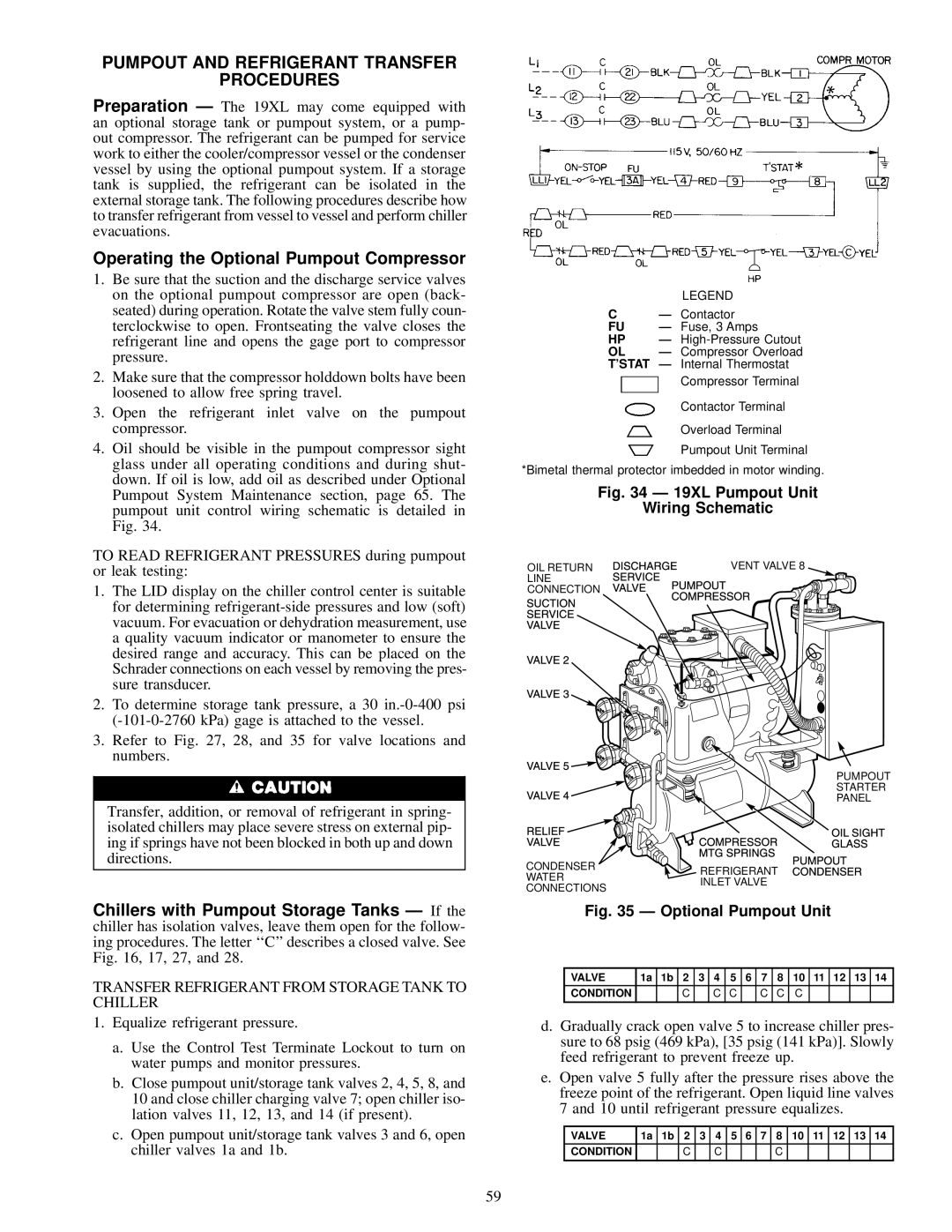 Carrier 19XL specifications Pumpout and Refrigerant Transfer Procedures, Operating the Optional Pumpout Compressor, Tstat 