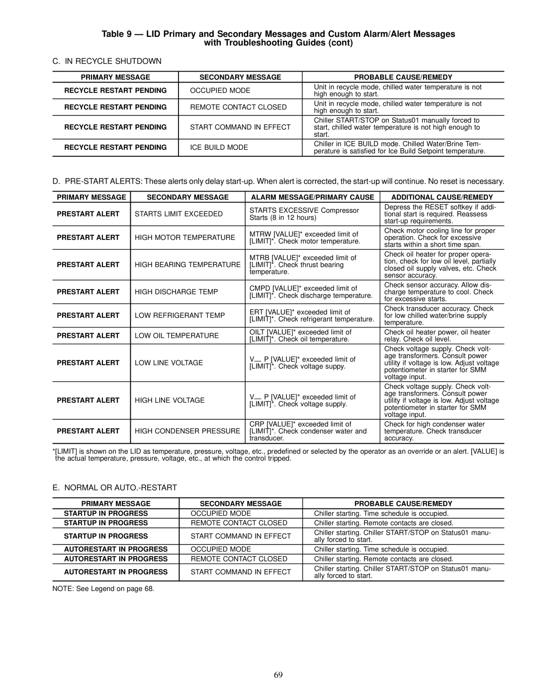 Carrier 19XL specifications Recycle Shutdown, Normal or AUTO.-RESTART, Autorestart in Progress 