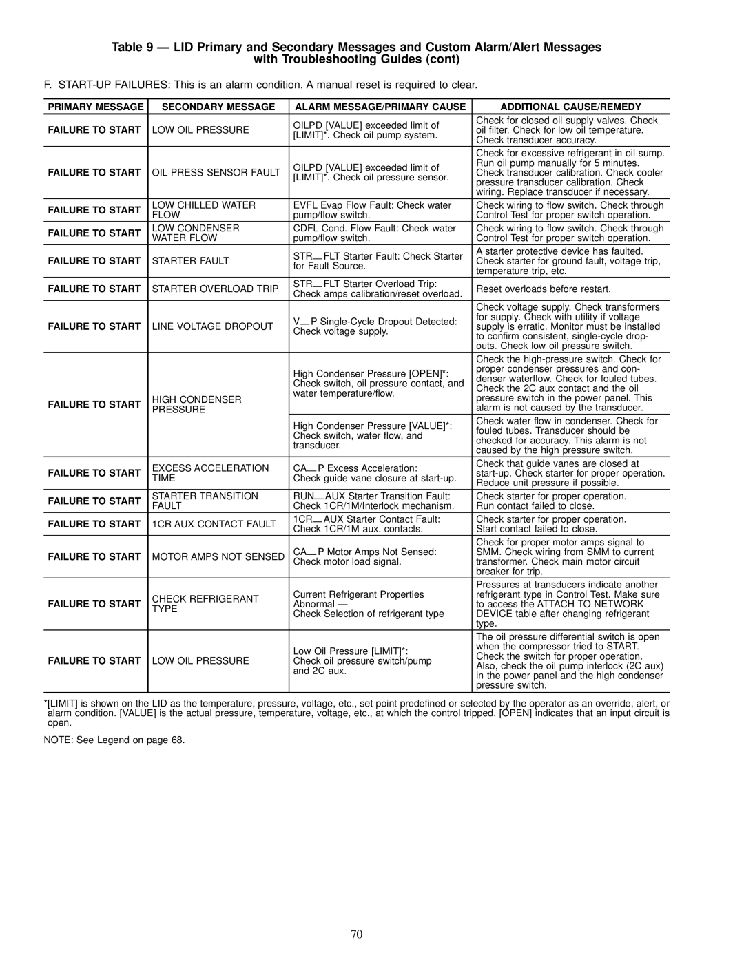 Carrier 19XL specifications LOW Chilled Water 