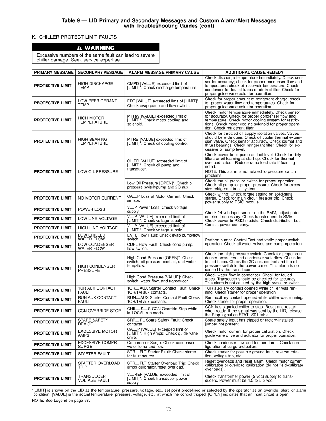 Carrier 19XL specifications Chiller Protect Limit Faults, Protective Limit 