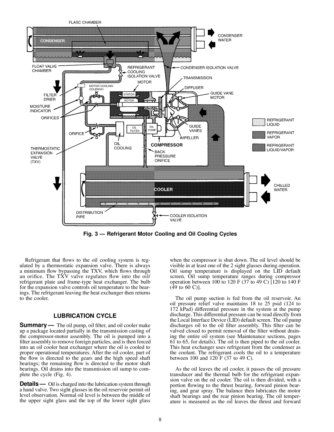 Carrier 19XL specifications Lubrication Cycle, Refrigerant Motor Cooling and Oil Cooling Cycles 