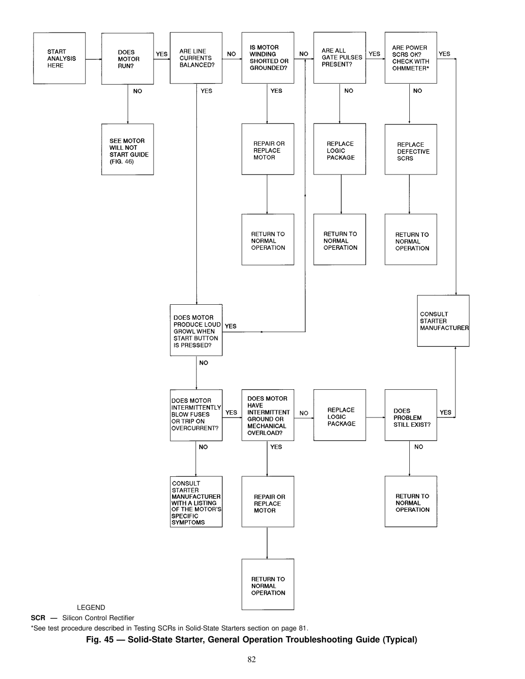 Carrier 19XL specifications 