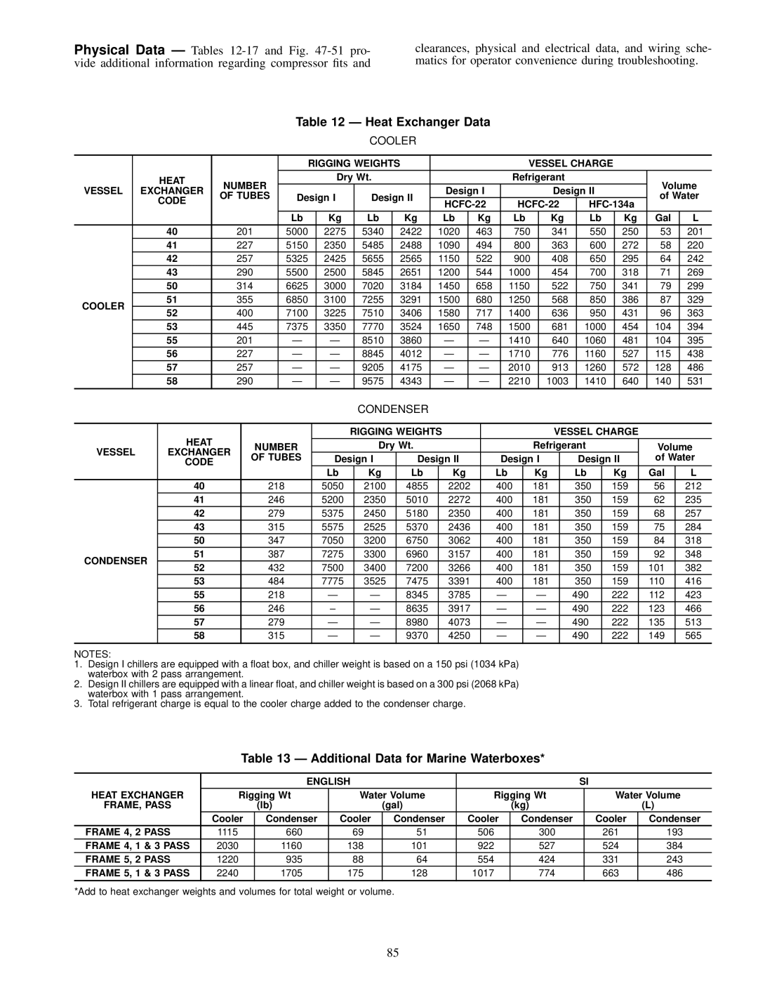 Carrier 19XL specifications Heat Exchanger Data, Additional Data for Marine Waterboxes, Cooler, Condenser 