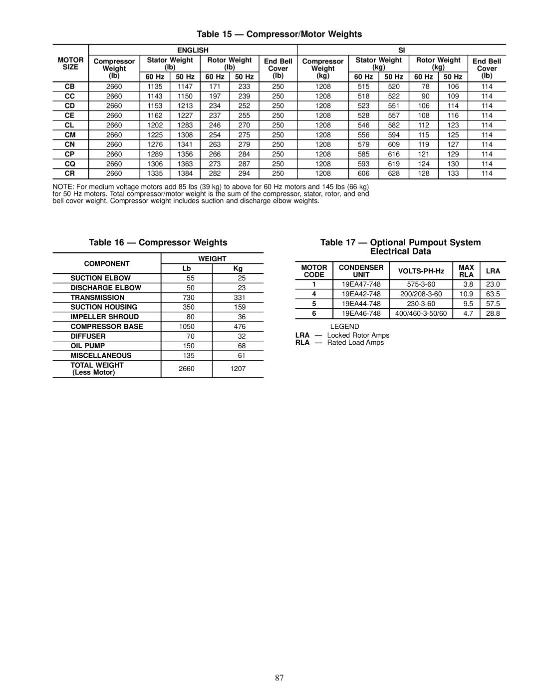 Carrier 19XL specifications Compressor/Motor Weights, Compressor Weights, Optional Pumpout System Electrical Data 