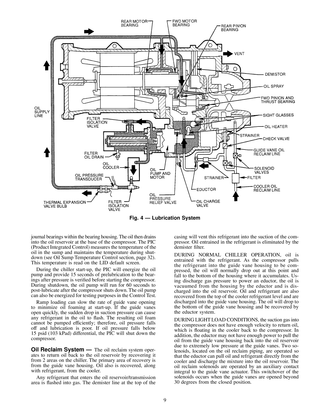 Carrier 19XL specifications Lubrication System 