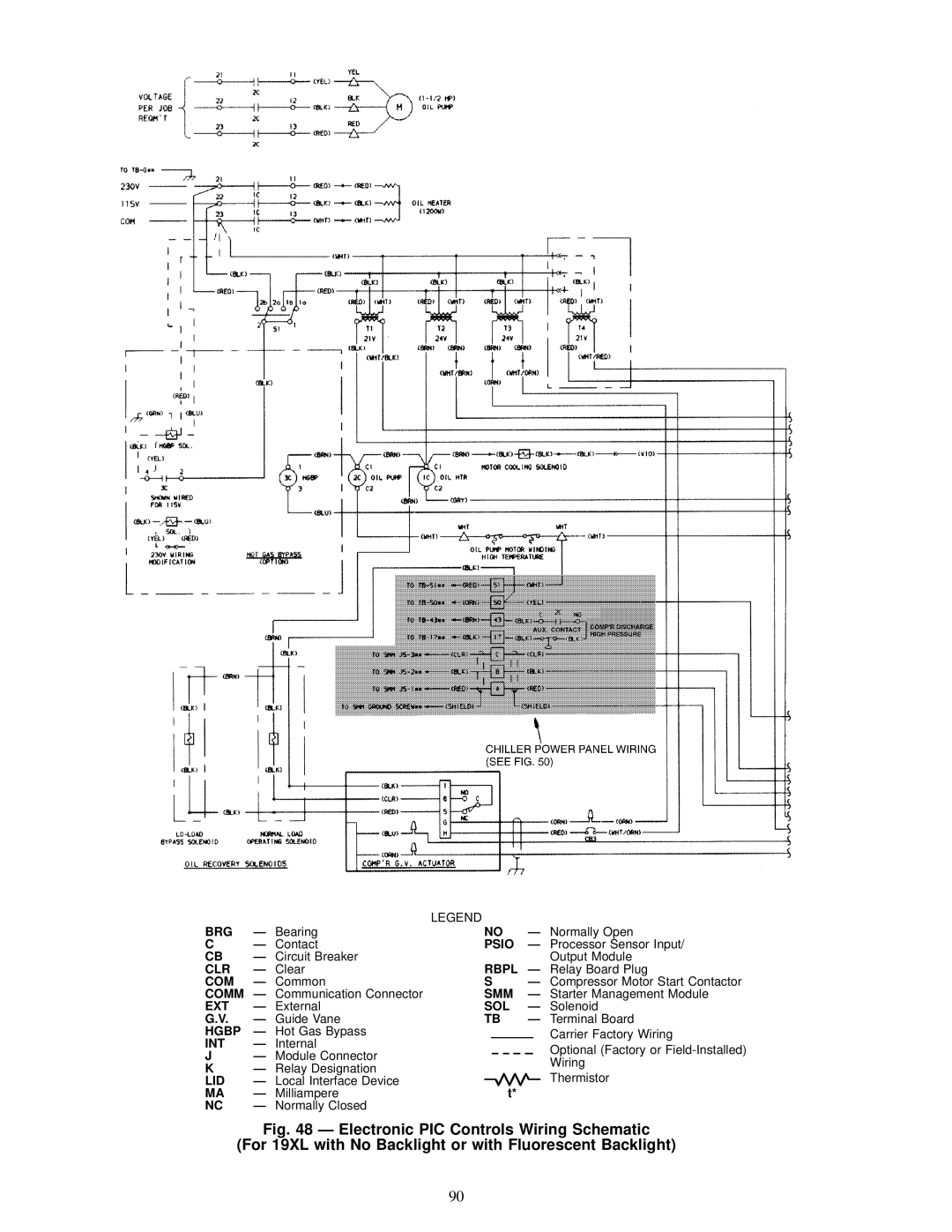 Carrier 19XL specifications Clr, Comm, Ext, Int, Rbpl Ð 