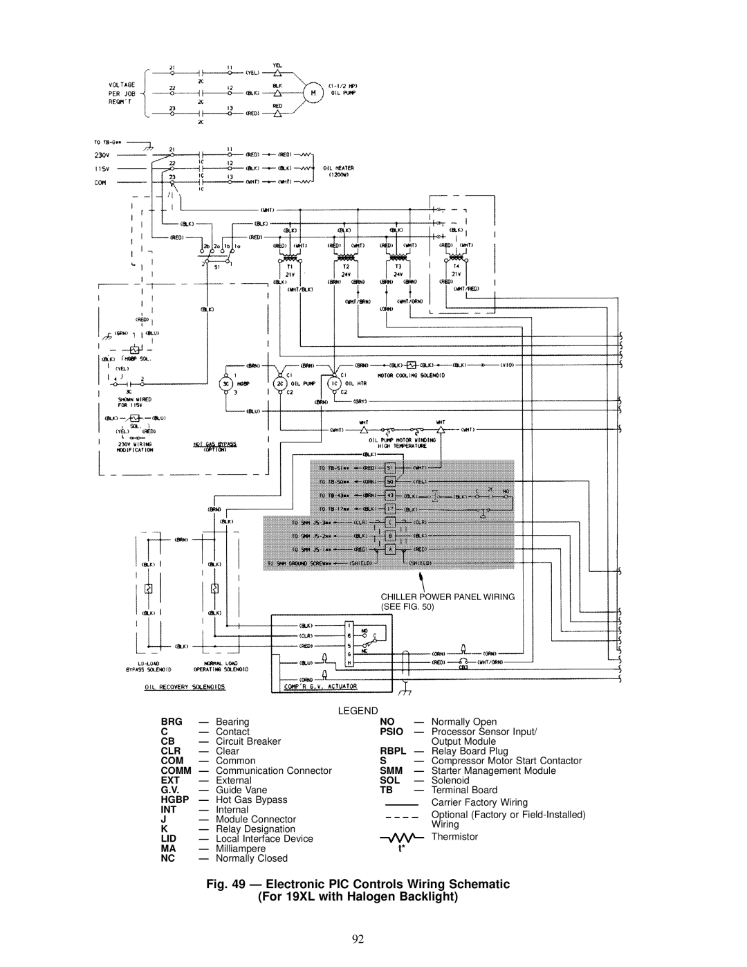 Carrier 19XL specifications Clr 