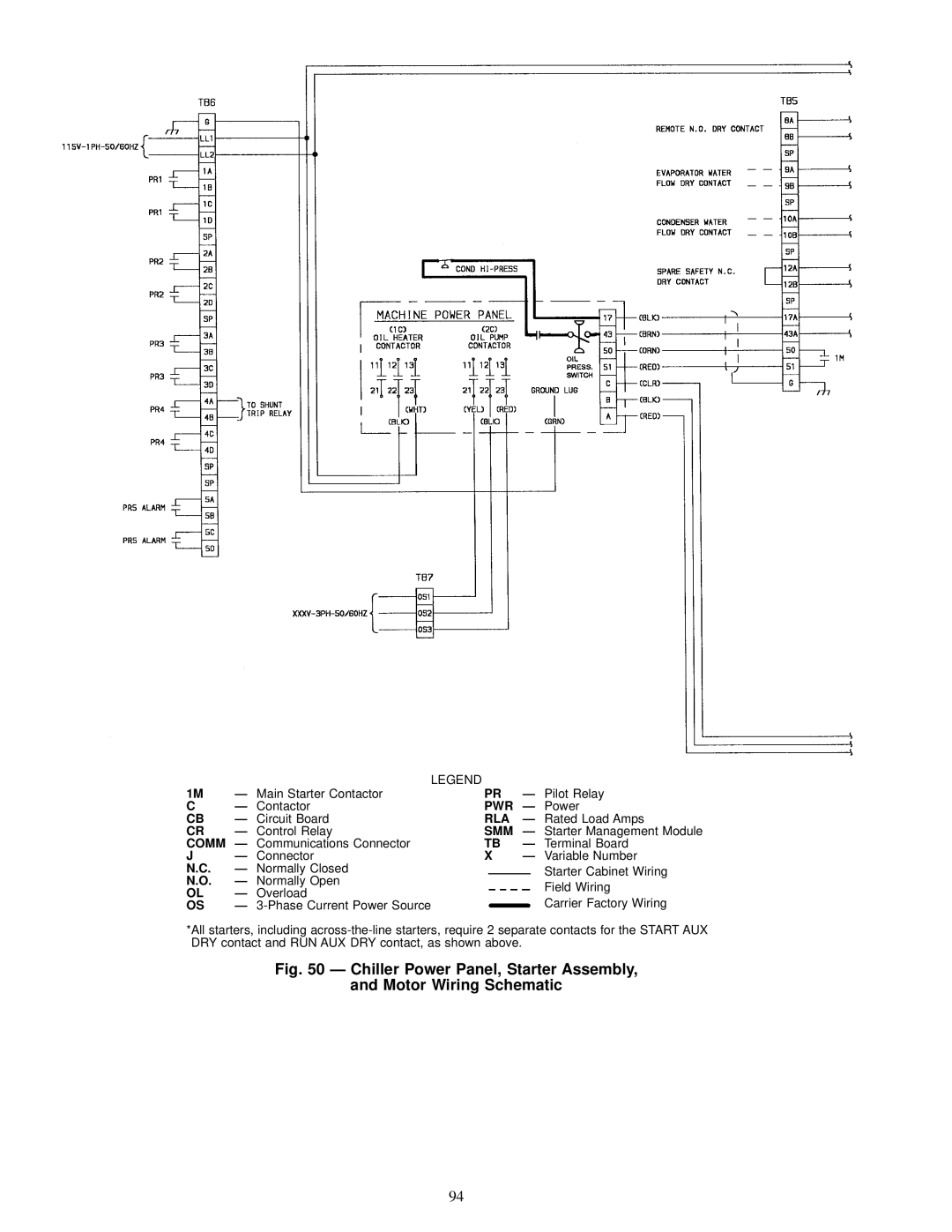 Carrier 19XL specifications Chiller Power Panel, Starter Assembly Motor Wiring Schematic 