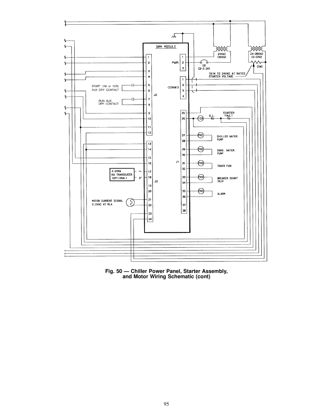 Carrier 19XL specifications Chiller Power Panel, Starter Assembly Motor Wiring Schematic 