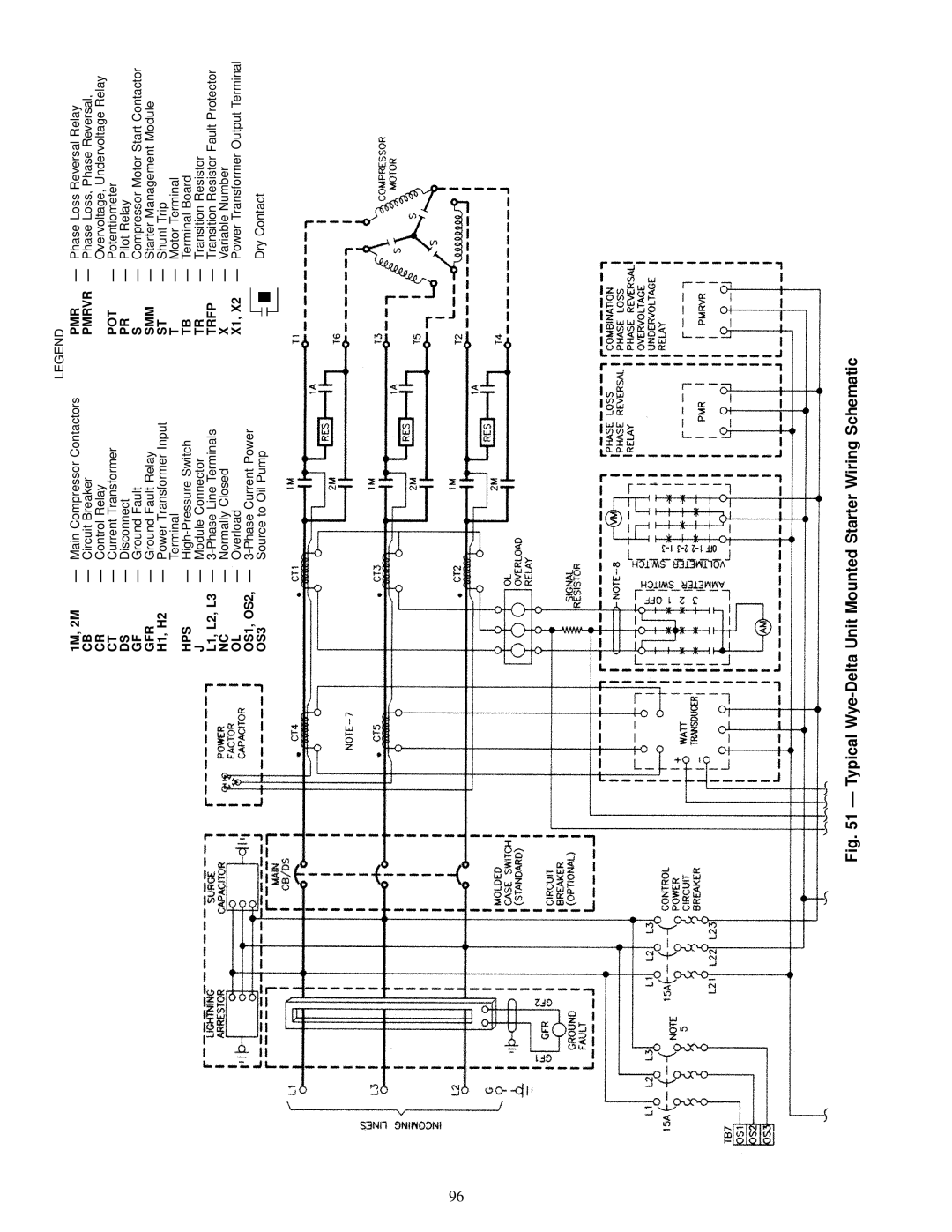 Carrier 19XL specifications Pmr, Pot, Gfr, Hps, Trfp, OS3 