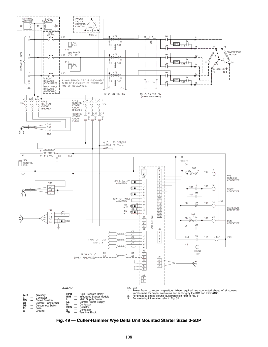 Carrier 19XR, XRV specifications Cutler-Hammer Wye Delta Unit Mounted Starter Sizes 3-5DP, 108 