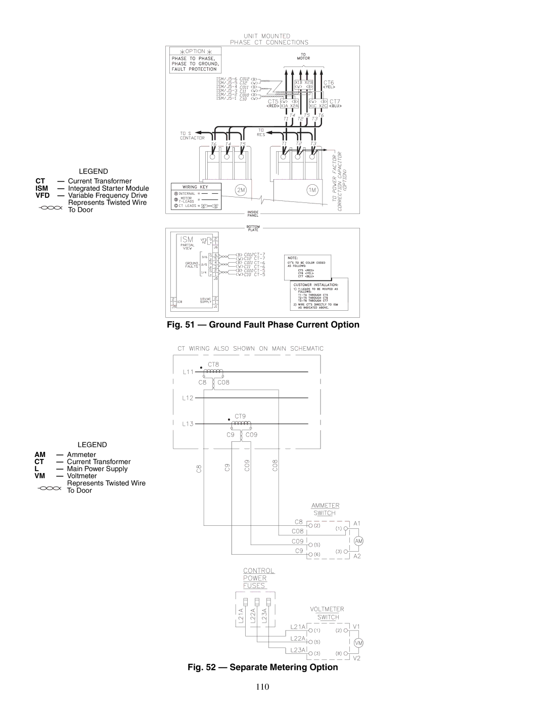 Carrier 19XR, XRV specifications Ground Fault Phase Current Option, Separate Metering Option 